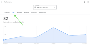 Business profile calls performance graph